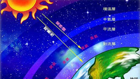 紫外線光觸媒/臭氧知識(shí)介紹